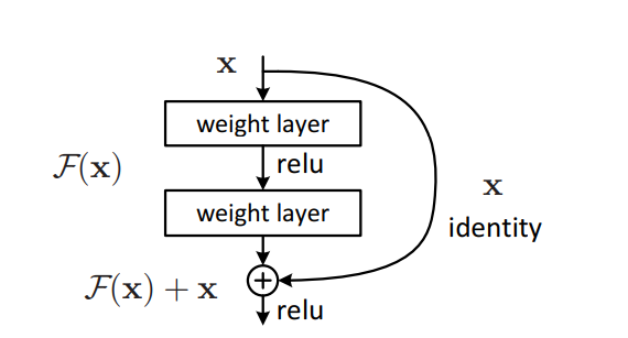 image-20230428155102742 /%E6%AE%8B%E5%B7%AE%E7%BD%91%E7%BB%9C_deep-residual-learning-for-image-recognition%E8%AE%BA%E6%96%87%E9%98%85%E8%AF%BB/image-20230428155102742.png