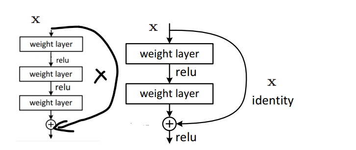 image-20230428195418504 /%E6%AE%8B%E5%B7%AE%E7%BD%91%E7%BB%9C_deep-residual-learning-for-image-recognition%E8%AE%BA%E6%96%87%E9%98%85%E8%AF%BB/image-20230428195418504.png