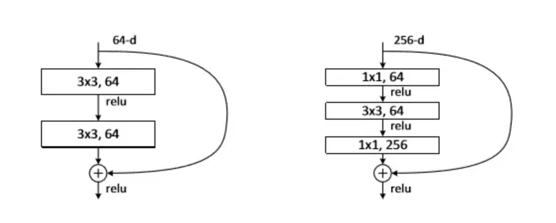 image-20230428200633353 /%E6%AE%8B%E5%B7%AE%E7%BD%91%E7%BB%9C_deep-residual-learning-for-image-recognition%E8%AE%BA%E6%96%87%E9%98%85%E8%AF%BB/image-20230428200633353.png