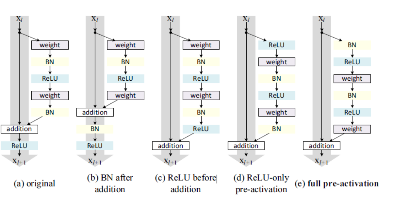 image-20230428202328046 /%E6%AE%8B%E5%B7%AE%E7%BD%91%E7%BB%9C_deep-residual-learning-for-image-recognition%E8%AE%BA%E6%96%87%E9%98%85%E8%AF%BB/image-20230428202328046.png
