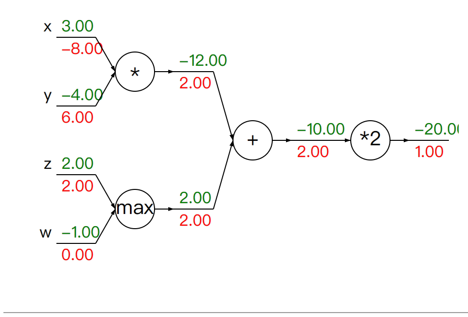 image-20230428204052181 /%E6%AE%8B%E5%B7%AE%E7%BD%91%E7%BB%9C_deep-residual-learning-for-image-recognition%E8%AE%BA%E6%96%87%E9%98%85%E8%AF%BB/image-20230428204052181.png