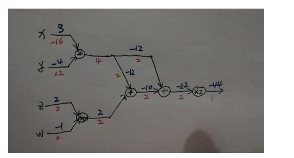 image-20230428204526919 /%E6%AE%8B%E5%B7%AE%E7%BD%91%E7%BB%9C_deep-residual-learning-for-image-recognition%E8%AE%BA%E6%96%87%E9%98%85%E8%AF%BB/image-20230428204526919.png