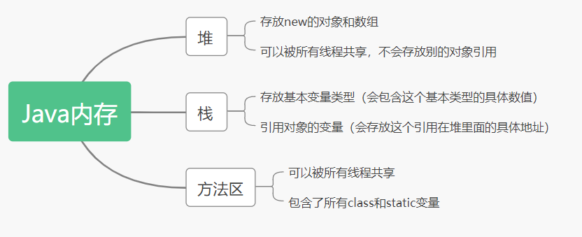 image-20200630222933913 /documentation-reflect-and-annotation/image-20200630222933913.png