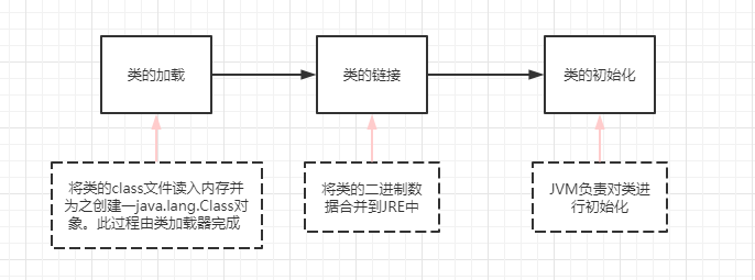 image-20200630223356676 /documentation-reflect-and-annotation/image-20200630223356676.png