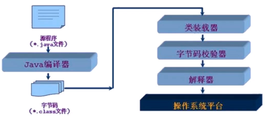 image-20200630231710334 /documentation-reflect-and-annotation/image-20200630231710334.png