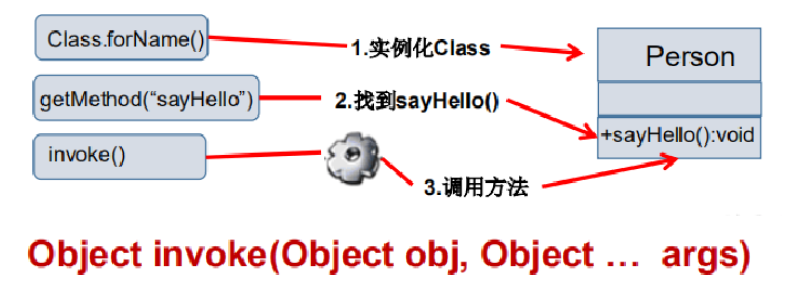 image-20200630233852371 /documentation-reflect-and-annotation/image-20200630233852371.png